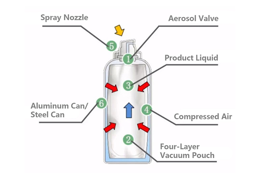 Manufacturing Process 2