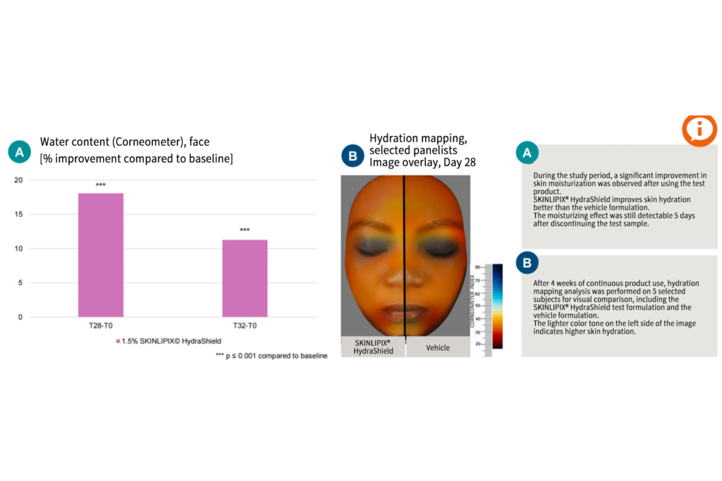Evoniks Water Soluble Ceramide Skinlipix® Hydrashield 7