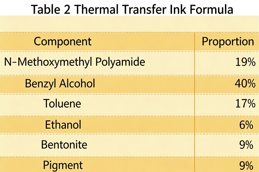 Heat Transfer Printing Process And Quality Control 5