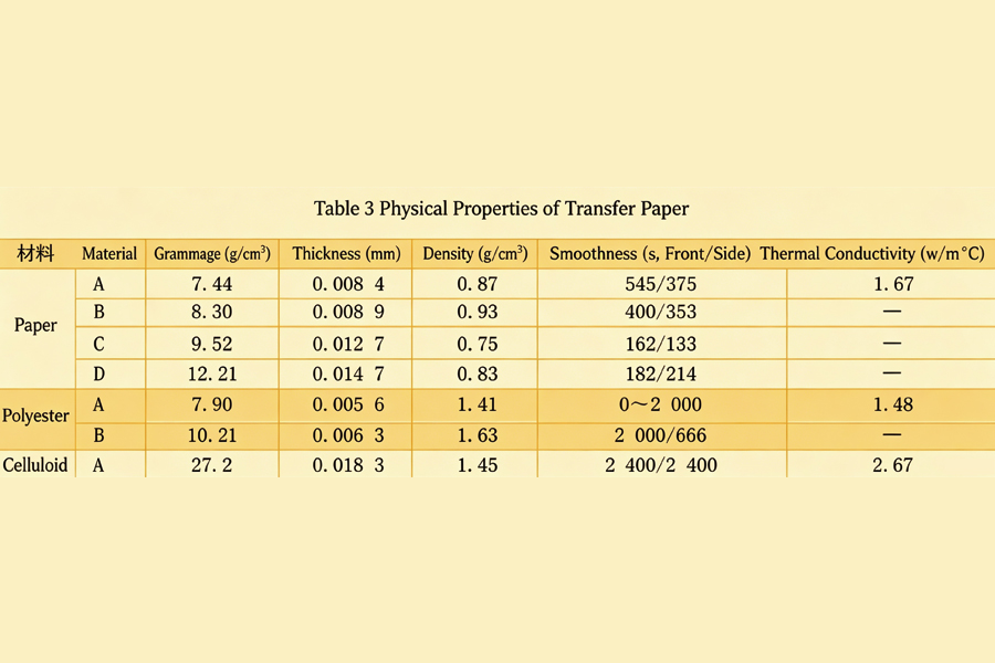 Heat Transfer Printing Process And Quality Control 6